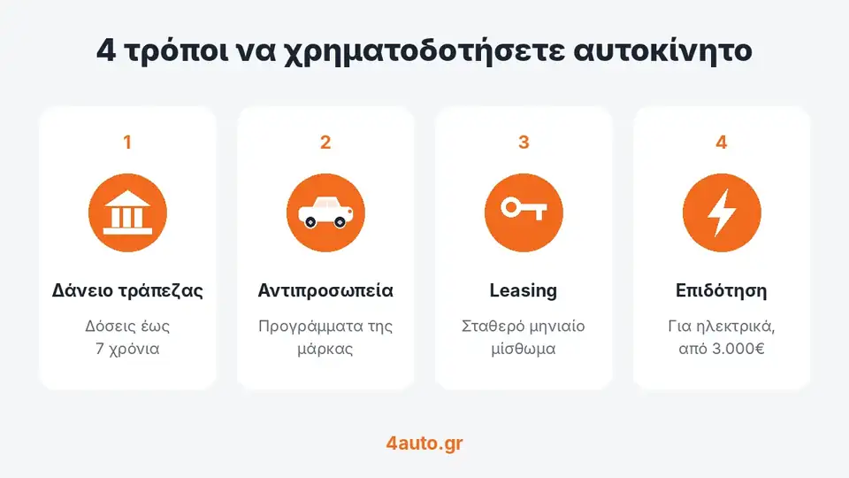 Χρηματοδότηση αυτοκινήτου: δάνειο τράπεζας, αντιπροσωπεία, leasing και επιδότηση